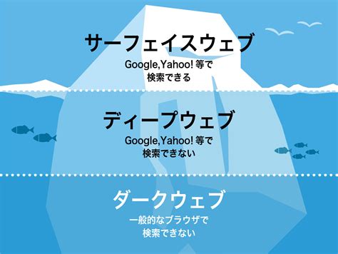 ダークウェブ ポルノ|ダークウェブとは何か？犯罪や漏洩した個人情報が行き交うネッ。